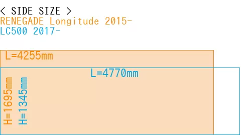 #RENEGADE Longitude 2015- + LC500 2017-